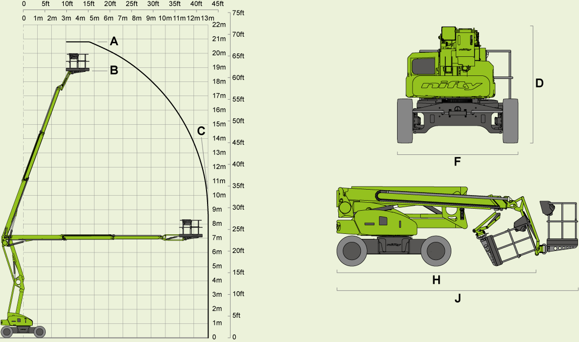 Diagram of Niftylift HR21 4x4